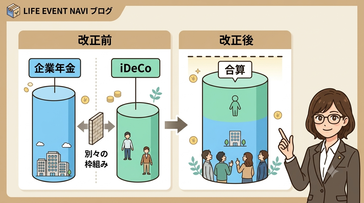 図解：iDeCo改正の前と後で枠の考え方がどう変わるか