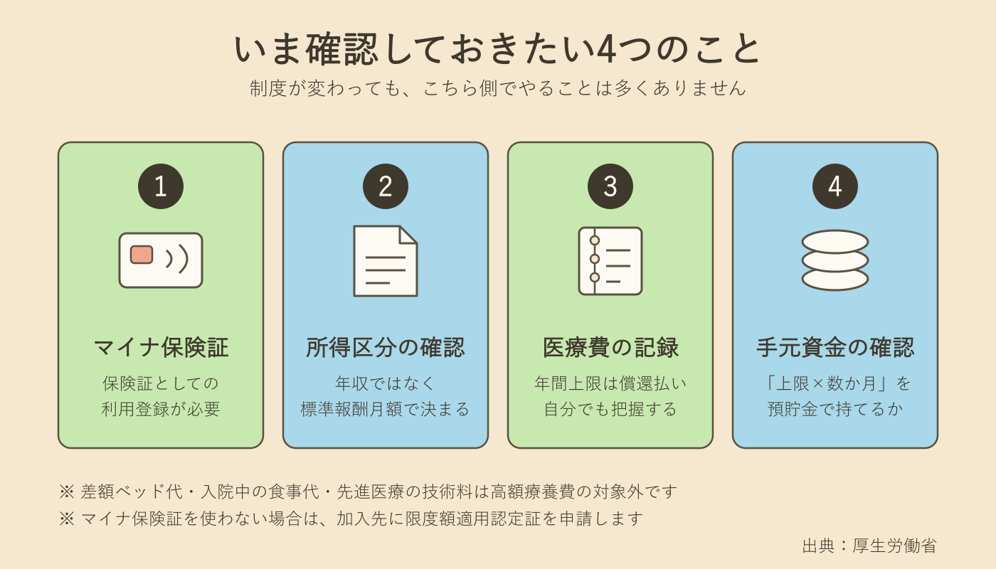 図解：いま確認しておきたい4つのこと